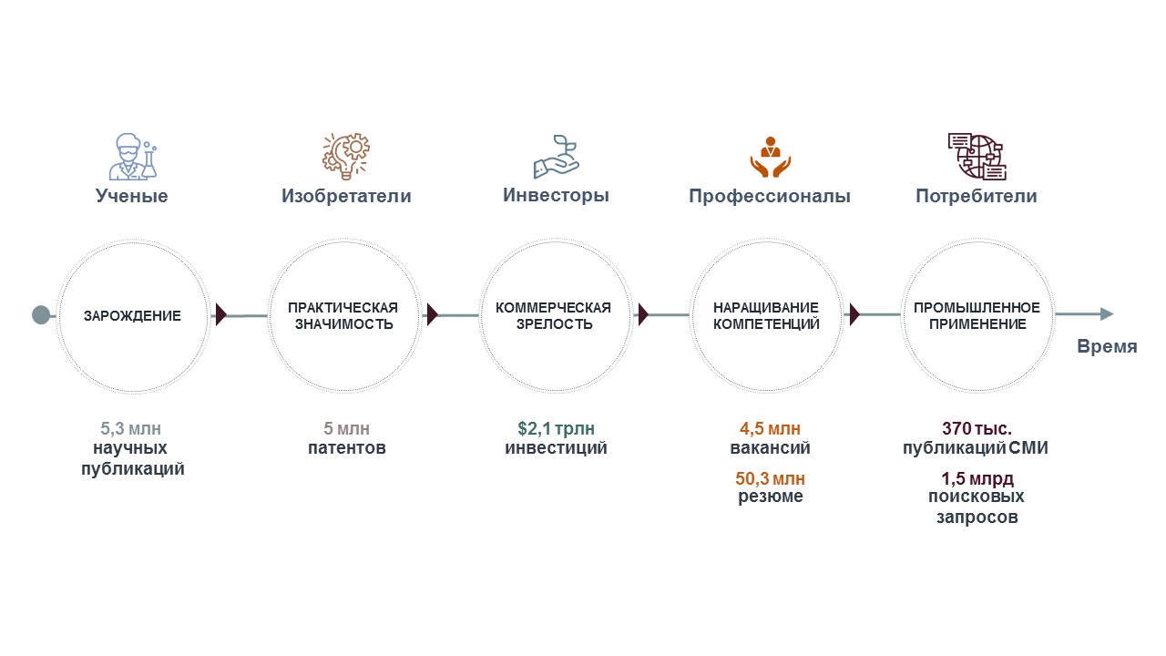 Абузы схемы заработка